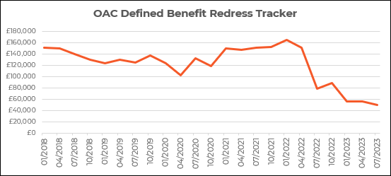 A graph with a line going downDescription automatically generated